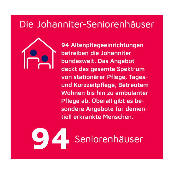 Roter Kasten mit den Leistungsspektren der Johanniter-Seniorenhäuser
