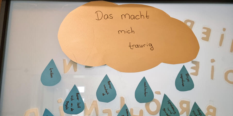 Eine Wole auf der steht "Das macht mich traurig". Darunter Wassertropfen mit Worten wie "anschreien"