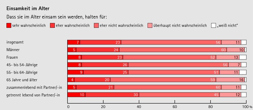 uelle: Onlinerepräsentative forsa.omninet-Umfrage unter 1.006 Personen im Auftrag der Johanniter, Erhebungszeitraum: August 2019